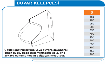 Baca Duvar Kelepçesi