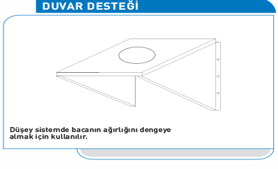 Paslanmaz Baca Duvar Desteği