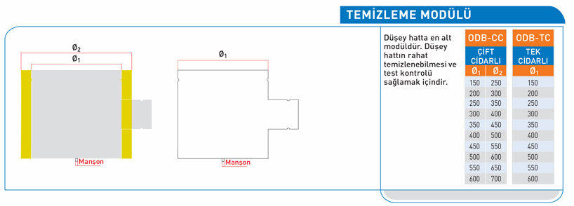 Doğalgaz Bacası Temizleme Modülü